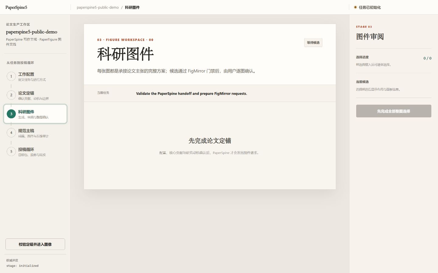 PaperSpine5 打包候选的科研图件工作区，显示五阶段导航和等待论文定锚的空白演示状态